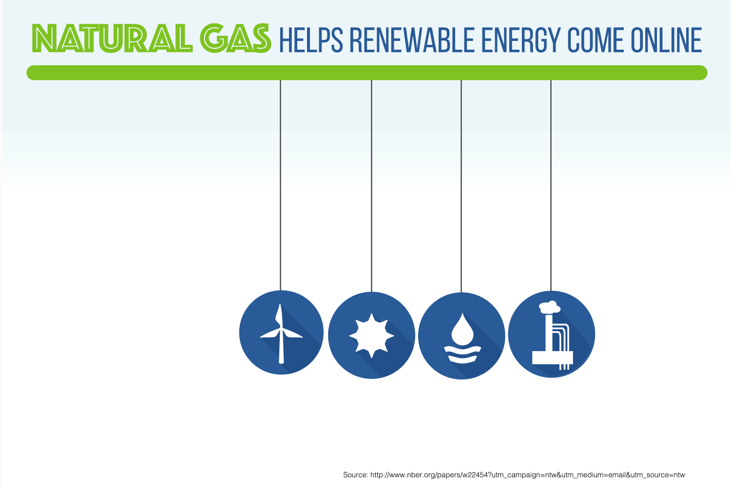 Nat Gas & Renewable Gif
